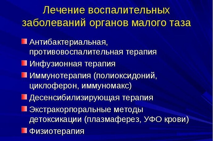 Лечение воспалительных заболеваний органов малого таза