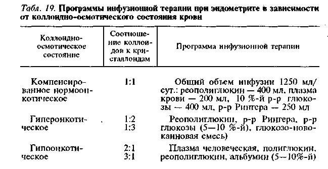 Программы инфузионной терапии при эндометрите