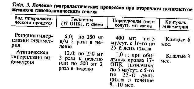 Лечение гиперпластических процессов при вторичном СПКЯ