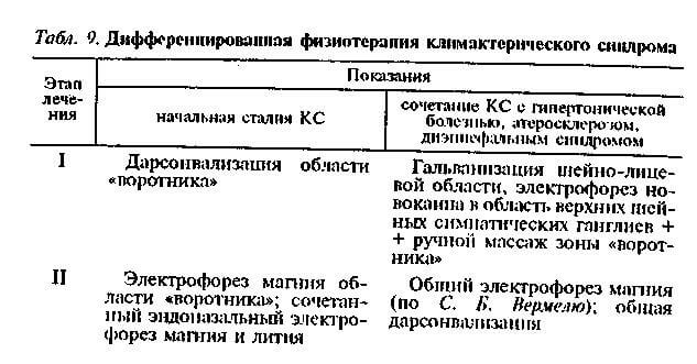 Дифференцированная терапия климактерического синдрома