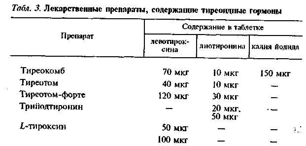 Лекарственные препараты, содержащие тиреоидные гормоны