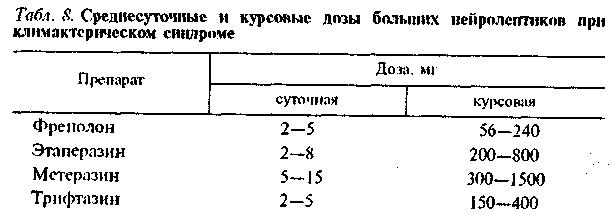 Дозы больших нейролептиков при климактерическом синдромеа