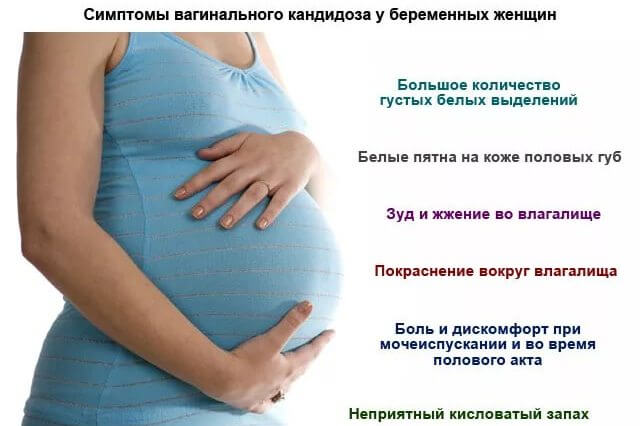 Симптомы вагинального кандидоза у беременных