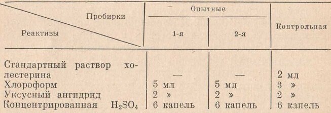 Реактивы для метода Блюра