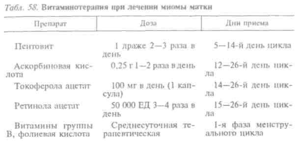 Витаминотерапия при лечении миомы матки