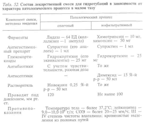 Состав лекарственной смеси для гидротубаций