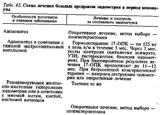 17 опк при гиперплазии эндометрия схема приема