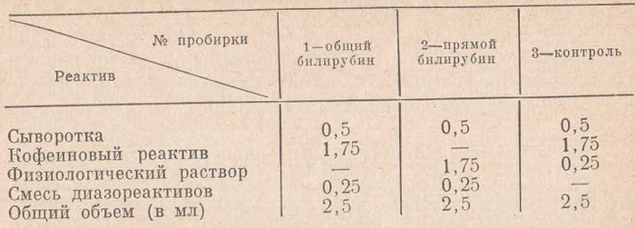 Порядок приготовления реактивов