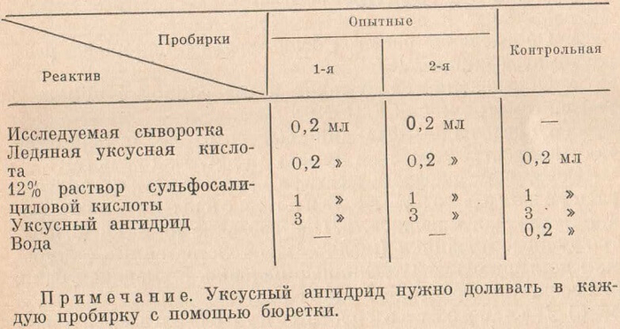 Реактивы для метода Мрскоса и Товарека