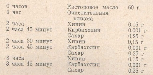 Прописи для возбуждения и стимуляции родовой деятельности