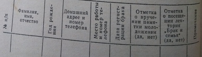 Форма учета девушек, вступивших в брак
