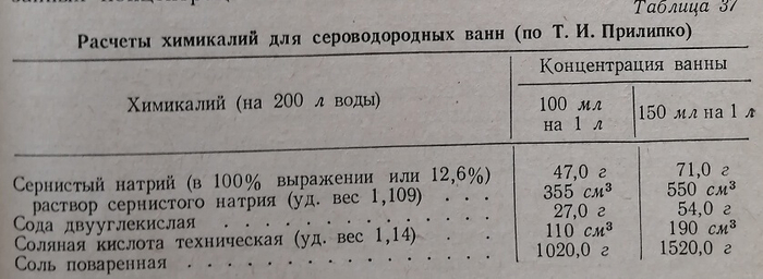 Расчет химикалий для сероводородных ванн