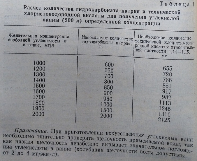 Расчет количества гидрокарбоната натрия для получения углекислой ванн